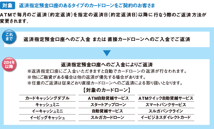 ATMでのカードローンの返済方法変更