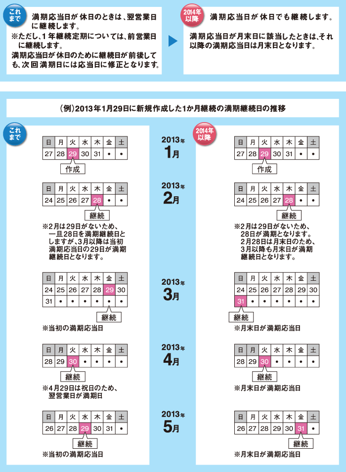 外貨定期預金の継続の取扱い変更