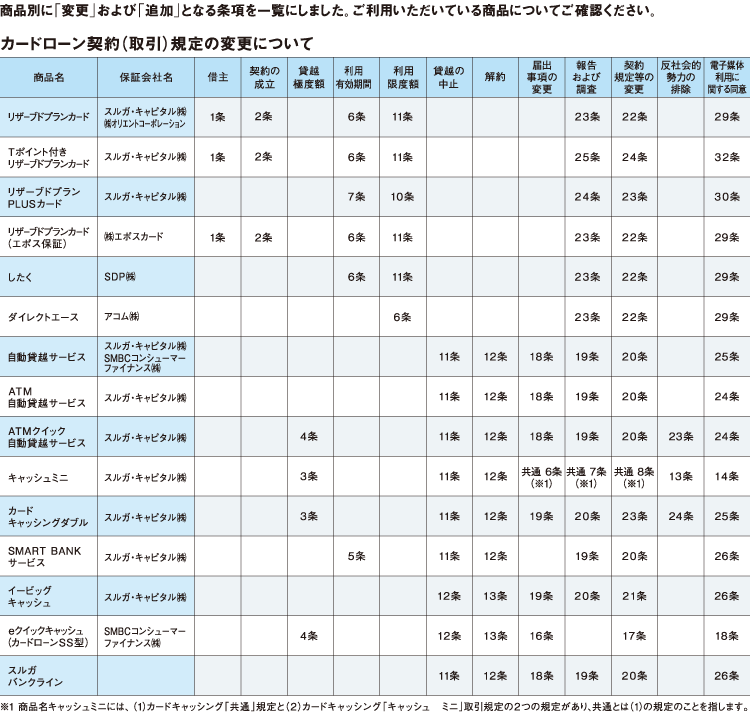 条項の商品別一覧表