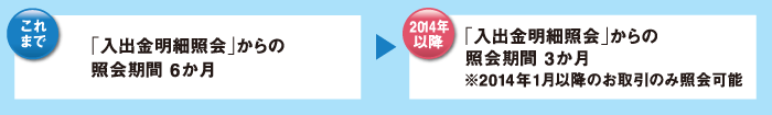 入出金明細照会方法と期間が変更