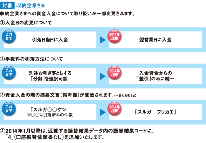 口座振替（入金時）の取扱いの一部変更