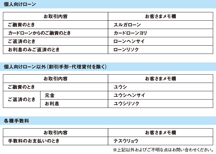 ご融資取引における振替口座の摘要（お客さまメモ）欄の記帳印字の変更