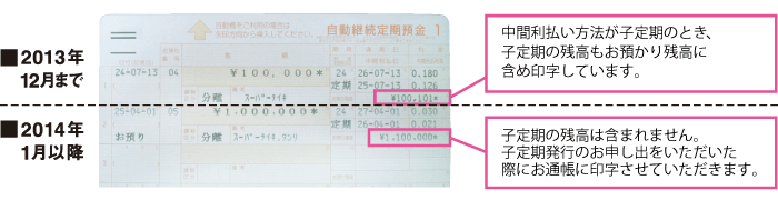 定期預金の通帳印字方法変更