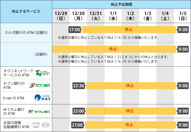 ATMの休止予定スケジュール