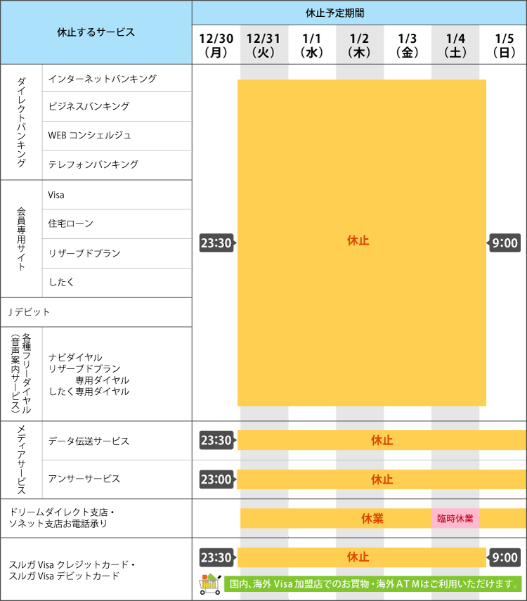 ATM以外のサービスの休止予定スケジュール