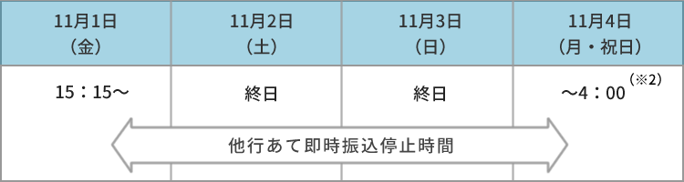 ATMの休止予定スケジュール