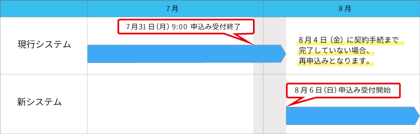 新システムへの切替にあたってのご注意事項