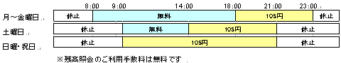 ご利用可能時間とご利用手数料