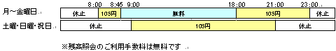 ご利用可能時間とご利用手数料