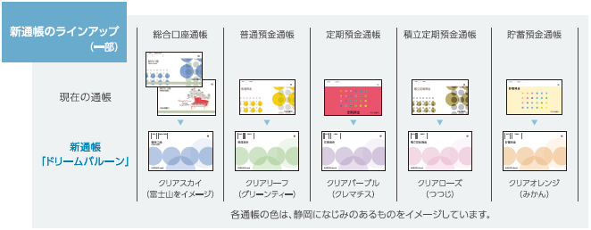 新通帳のラインアップ（一部）