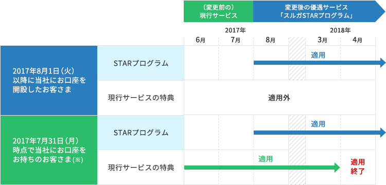 ゆうちょ 銀行 から 三井 住友 銀行 振込 手数料