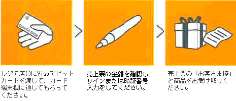 WœXVisafrbgJ[hnāAJ[h[@ɒʂĂĂB[̋zmFATC܂͈Ïؔԍ͂ĂB[́uq܍TvƏi󂯎肭B