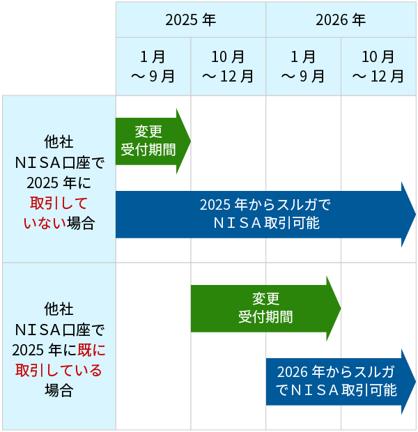 たぬき画面　　　　　日銀の1千万帯　2セット分 たぬき画面 日銀の1千万帯 2セット分 野口1000円札 ZZ-