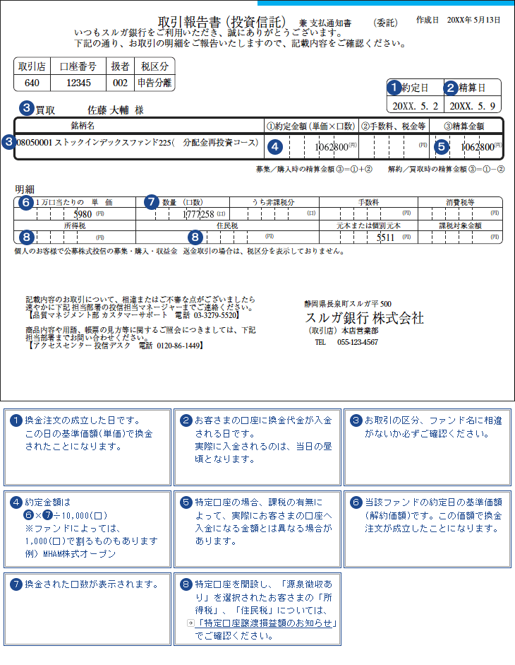 換金時にお送りする書類