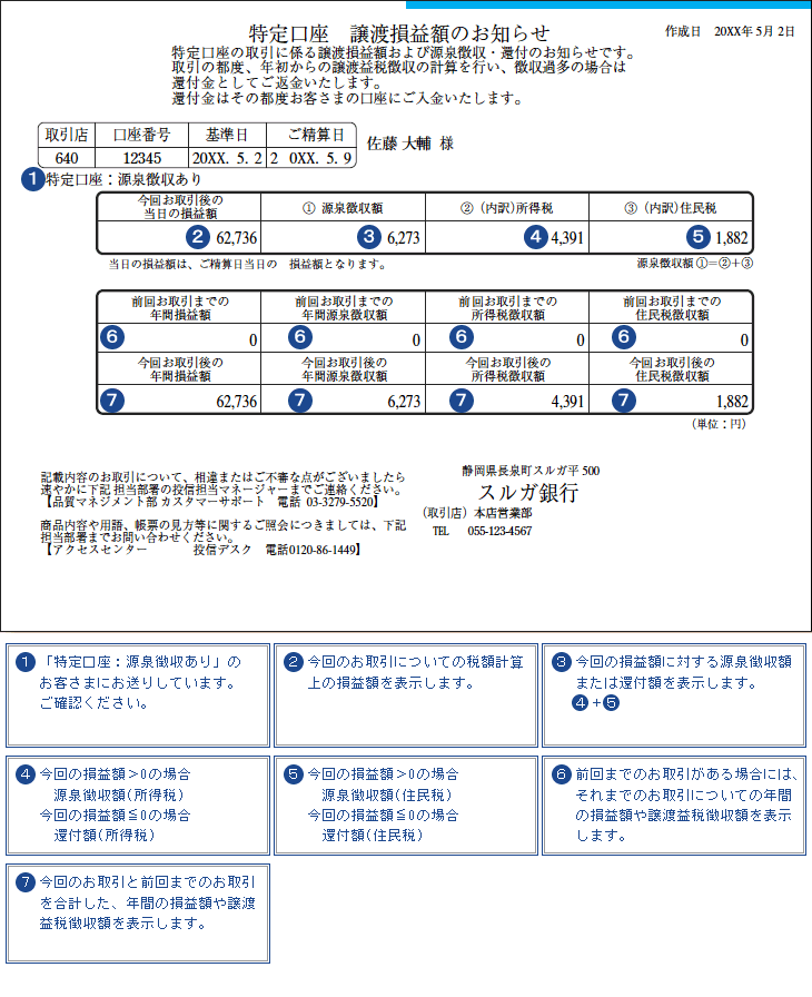 換金時にお送りする書類