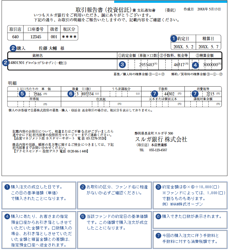購入時にお送りする書類