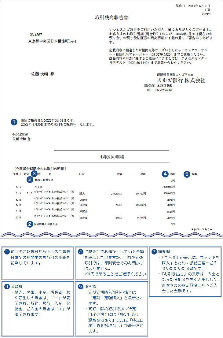 定期的にお送りする書類＝
