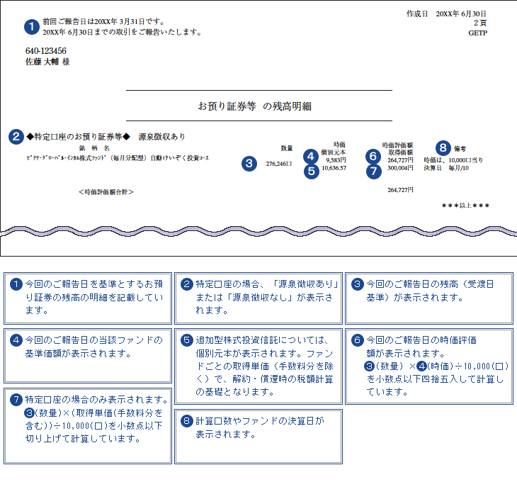 定期的にお送りする書類