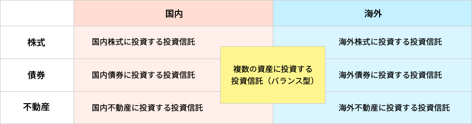 投資信託の種類