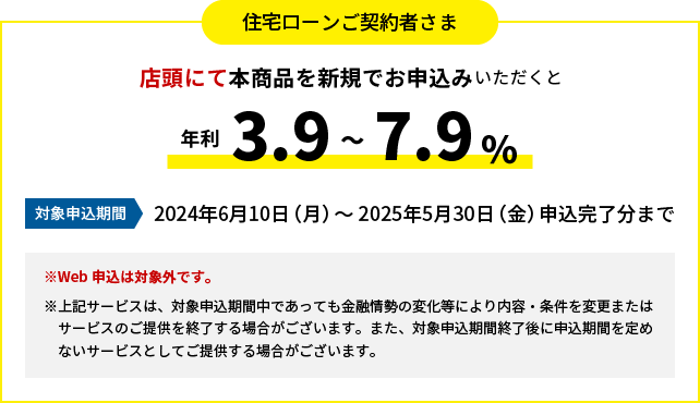 住宅ローンご契約者さま 店頭にて本商品を新規でお申込みいただくと年利3.9~7.9%